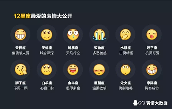 不是迷之微笑 去年最火的QQ表情竟然是這個！