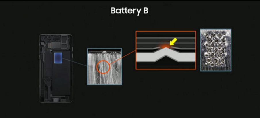 科客晚報：三星Note7事件真相大白 iPhone 8要漲價了？