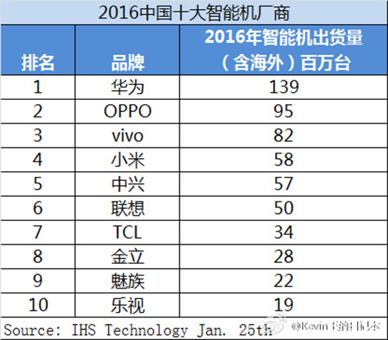 科客晚報：iOS10.3開發者版上線  QQ紅包曬成績單