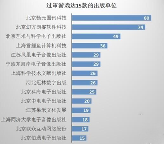 混戰(zhàn)時(shí)代終結(jié)！廣電總局對(duì)無(wú)版號(hào)手游進(jìn)行清算