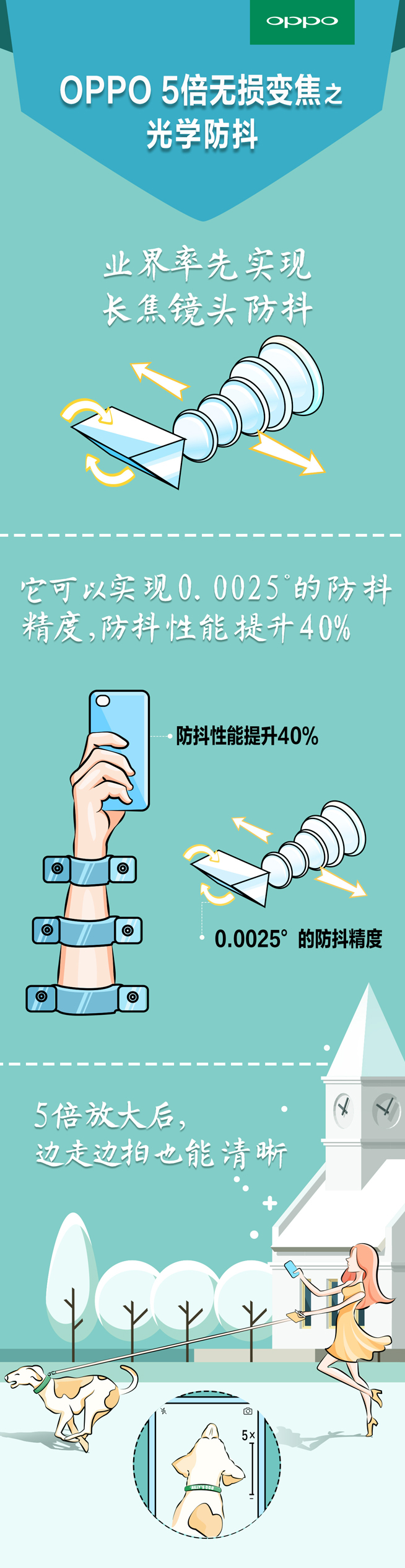這一刻5倍清晰！ OPPO發(fā)布5倍無損變焦拍照技術