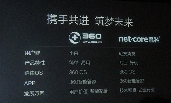 磊科智能路由N1發布：更發燒 還有不能說的黑科技
