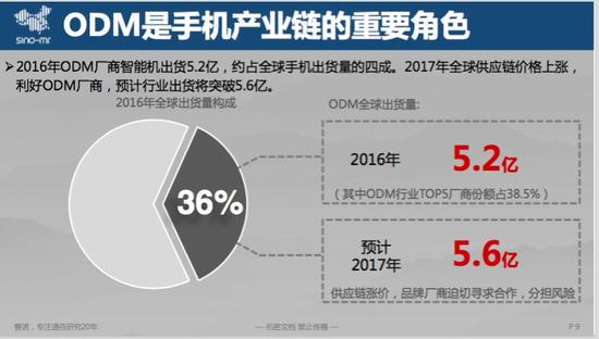 2016全球消費14.7億臺手機 貼牌機占四成