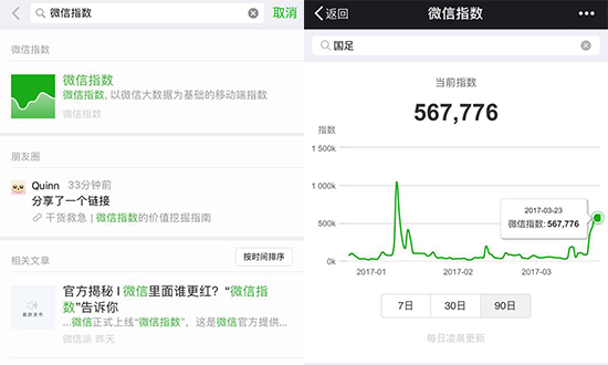 開放大數據能力！微信指數悄然上線