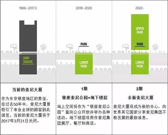索尼大樓開拆 姨夫吹薩克斯助興