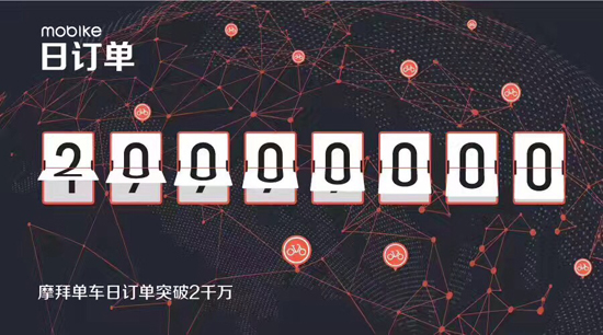 摩拜日訂單超2000萬 將利用大數(shù)據(jù)調(diào)節(jié)單車供需平衡