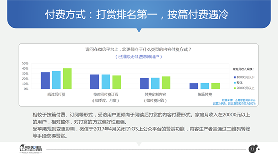 好友月增5人？微信數據大曝光