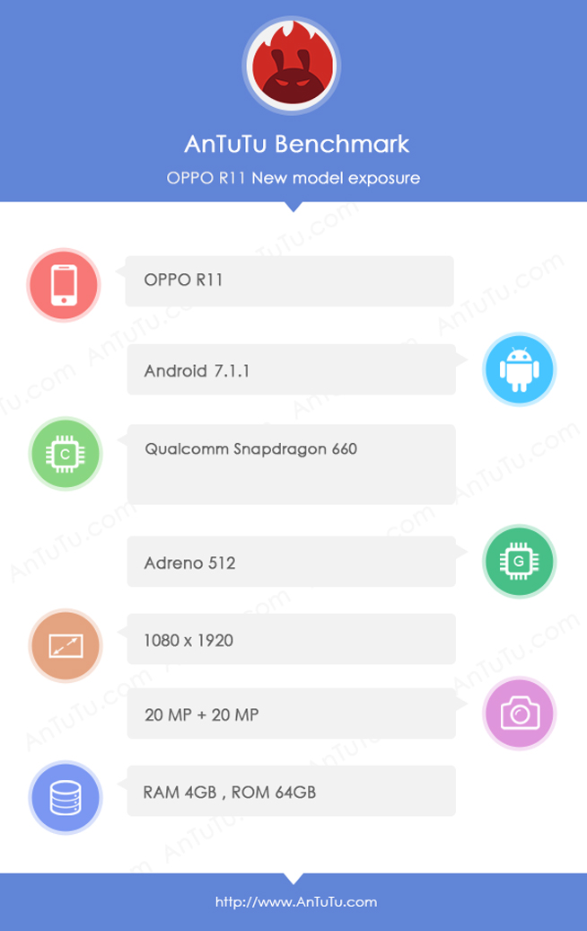 2000萬雙攝確認(rèn)！OPPO R11真要獨(dú)占驍龍660？