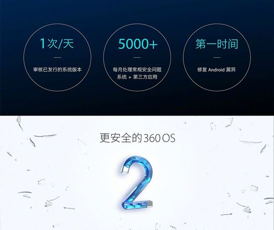 360 N5s發(fā)布：前置自動(dòng)對(duì)焦虛化雙攝提升大 售價(jià)僅1699元