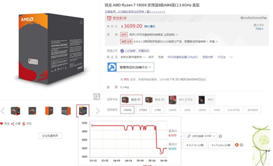 Ryzen處理器價格暴跌！AMD表示從未下調建議零售價