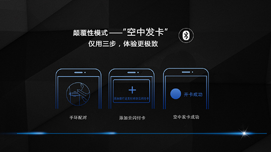 無(wú)卡時(shí)代 華米聯(lián)合建行發(fā)布米動(dòng)手環(huán)：399元