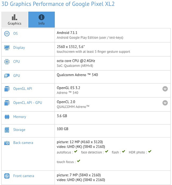 谷歌Pixel 2現(xiàn)身GFXBench：全面屏設(shè)計 非驍龍836？