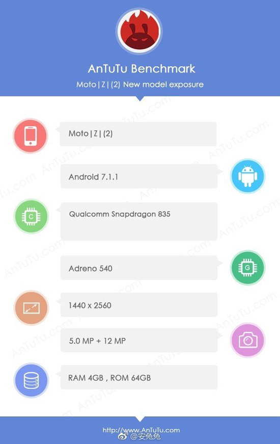 繼續(xù)堅(jiān)持模塊化設(shè)計(jì)！Moto Z2現(xiàn)身安兔兔平臺：驍龍835+2k屏