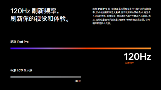 iPad Pro升級不夠給力？明年或許還會有這些改動
