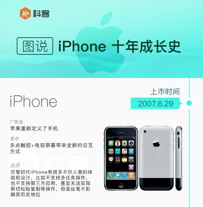iPhone發售十周年 圖說iPhone這十年是如何蛻變的