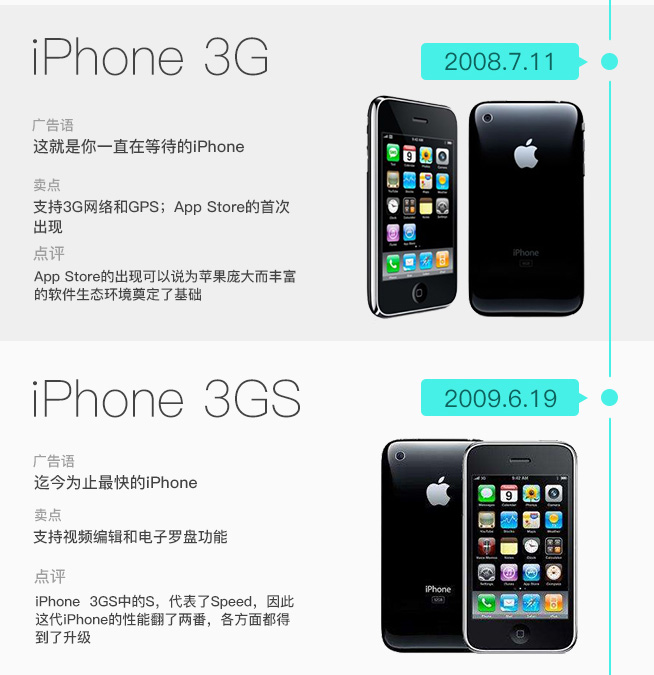 iPhone發售十周年 圖說iPhone這十年是如何蛻變的