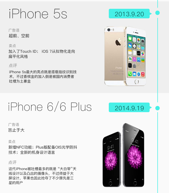 iPhone發售十周年 圖說iPhone這十年是如何蛻變的