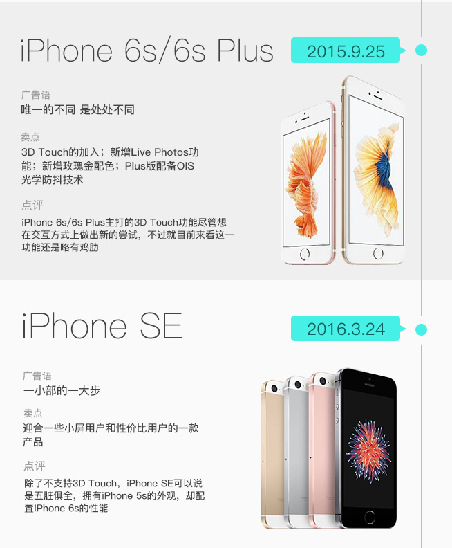 iPhone發售十周年 圖說iPhone這十年是如何蛻變的