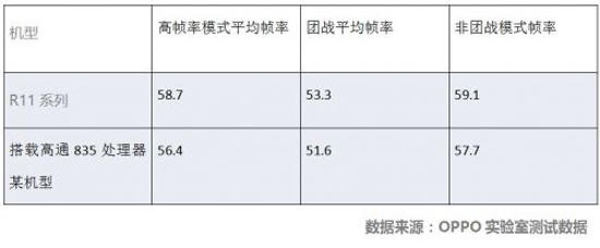 專為王者榮耀優化的OPPO R11 Plus今日開賣：3699元