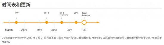 月底推最后一個預覽版 Android 8.0正式版將于Q3發布