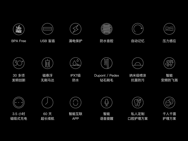 刷牙新姿勢！Oclean智能牙刷：399元 本月21日開賣