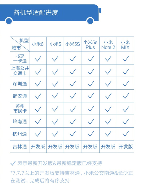 MIUI本地化給力！小米NFC公交卡支持城市再度升級