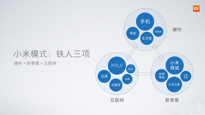 雷軍炫耀小米出貨量：逆襲全靠技術(shù)創(chuàng)新+小米模式
