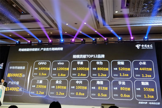 2017天翼博覽會(huì)頻放大招：千億大單、5G亮劍、取消漫游費(fèi)