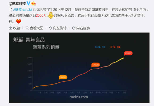 年輕人想要這些？講真，魅藍這次的碰瓷真的有點low