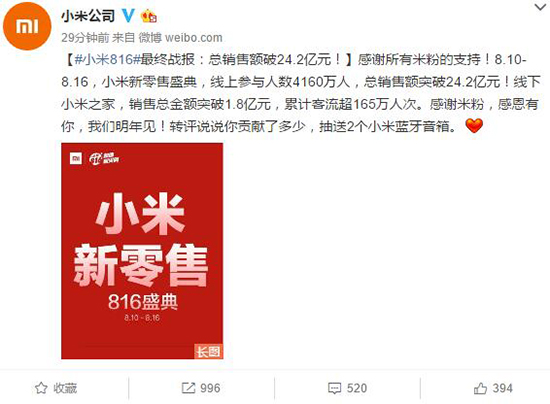 米粉太瘋狂！小米816戰績公布：破24.2億元