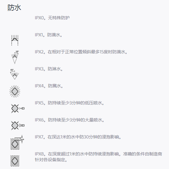 索尼承認手機廣告虛假宣傳！防水功能究竟是噱頭還是需求？