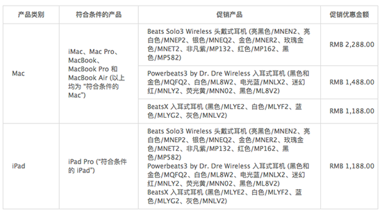 iPhone新品將發 天貓蘋果旗艦店啟動“學生優惠”買Mac送Beats