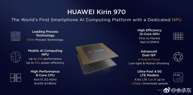 人工智能助力，華為Mate 10叫板新iPhone有戲？