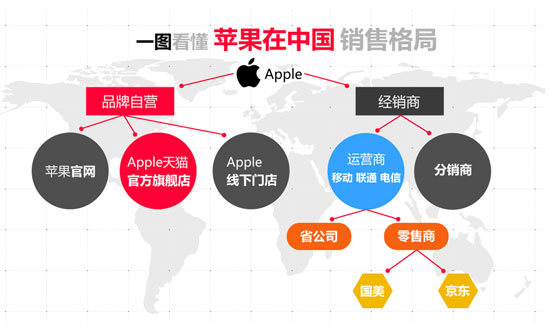 全面屏iPhone新品將至，蘋果官網與天貓旗艦店首發