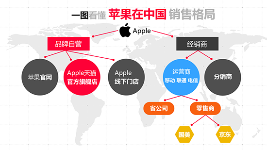  iPhone 8首發“一機難求” 天貓承諾絕不加價 再送12期免息