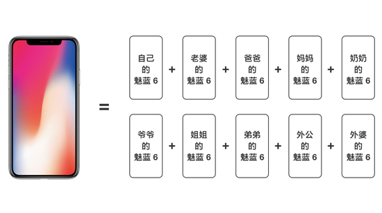 科客晚報(bào)：iPhone 8首銷不及小米MIX2，微信新規(guī)不同意就無(wú)法登錄
