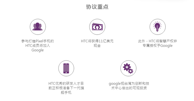 這下子真的有救了？HTC與谷歌宣布達成11億美元合作協議