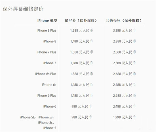 小心呵護(hù)你的iPhone 8 Plus：后殼摔碎修理費(fèi)很嚇人