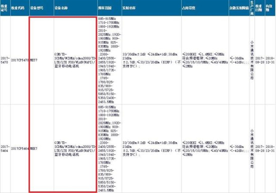 小米千元全面屏手機紅米5 Plus本月發(fā)布：配置良心，價格感人