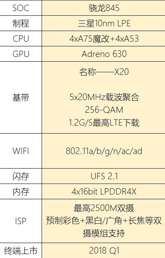 高通技術峰會邀請函曝光：驍龍845處理器或于12月發布