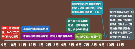 iPhone X有愧旗艦之名，這些缺點你看后還會想買嗎？