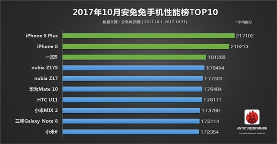 科客晚報：金立S11真機諜照曝光，一加5T美國發布會門票遭瘋搶