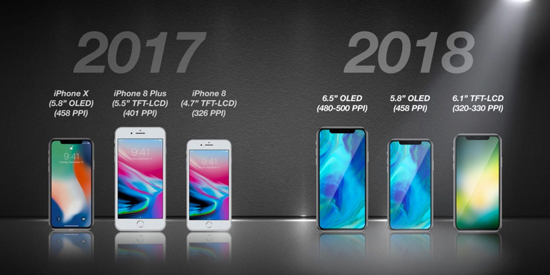 搶到不會(huì)賺！明年三款新iPhone全線升級(jí)全面屏配“劉海”