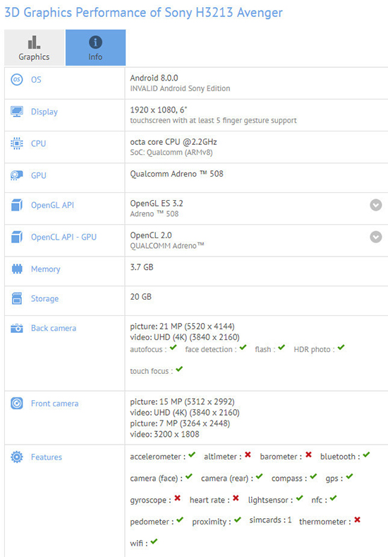 一眾索尼新機GFXBench跑分曝光：高中低端全覆蓋，風格大變