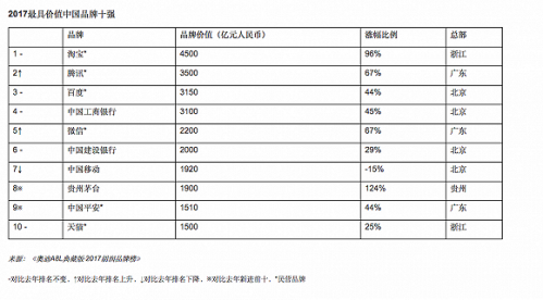 科客晚報：小米7將搭載驍龍845，華為手機新系列PCE曝光