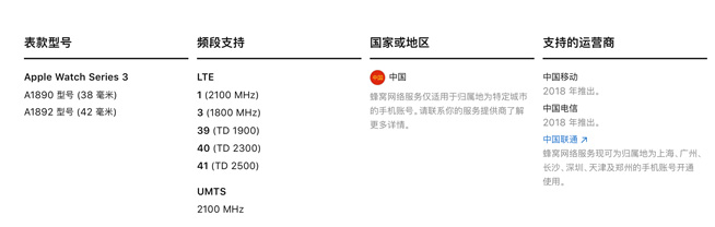 Apple Watch S3火力全開！聯通率先商用eSIM一號雙終端業務