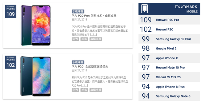 華為P20/P20 Pro發布：5049元起售，4000萬徠卡三攝登頂