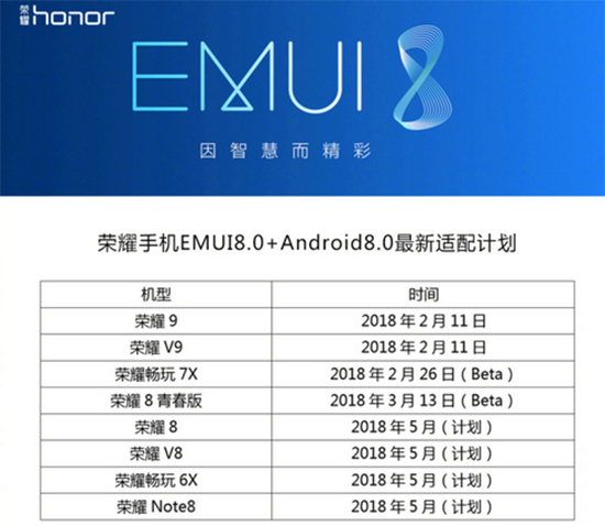 搶先體驗EMUI 8.0！榮耀暢玩7X新系統升級申請開放