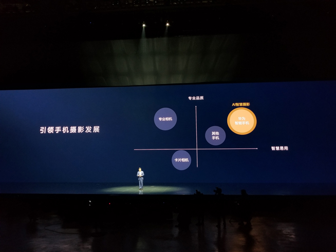 華為春季新品發布盛典直播回顧：徠卡三攝P20系列領銜10余款大作