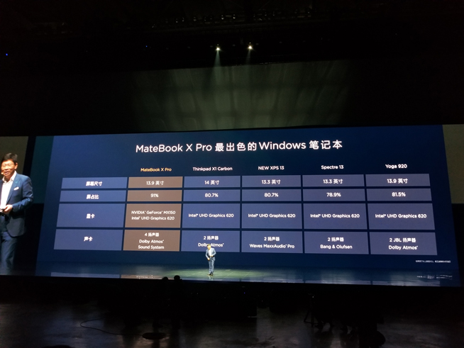 華為春季新品發布盛典直播回顧：徠卡三攝P20系列領銜10余款大作